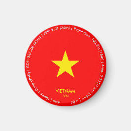 Íman Ímã da Bandeira do Vietnã
