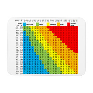 Íman Ímã da carta de BMI