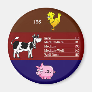 Íman Ímã da temperatura da carne
