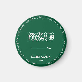 Íman Ímã de Bandeira da Arábia Saudita