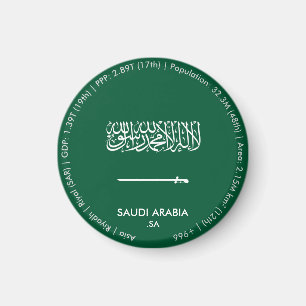 Íman Ímã de Bandeira da Arábia Saudita