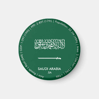 Íman Ímã de Bandeira da Arábia Saudita
