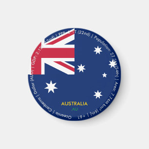 Íman Ímã de Bandeira da Austrália