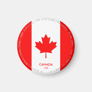 Íman Ímã de Bandeira do Canadá