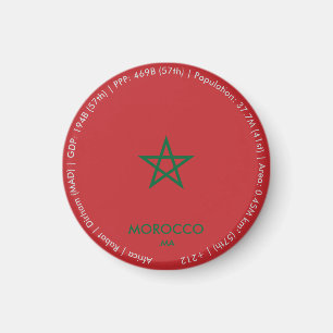 Íman Ímã de Bandeira do Marrocos