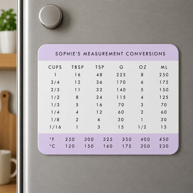 Íman Ímã de Geladeira | Gráfico de Conversão de Medidas (Personalized fridge magnet with kitchen measurement conversions for baking and cooking reference)
