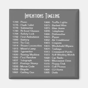 Íman Ímã do espaço temporal das invenções