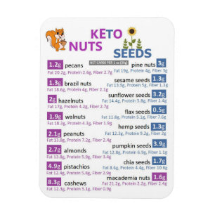 Íman Ímã dos macro dos loucos e das sementes do Keto