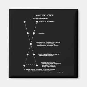 Íman Ímã estratégico da ação