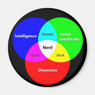 Íman Imagem do diagrama Venn nerd
