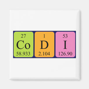 Íman Imagem do nome da mesa periódica Codi