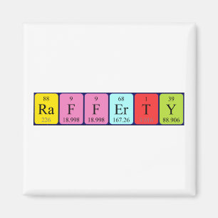 Íman Imagem do nome da mesa periódica Rafferty
