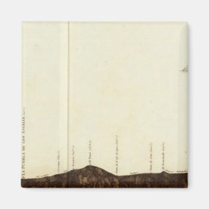 Íman Imagem física do declive