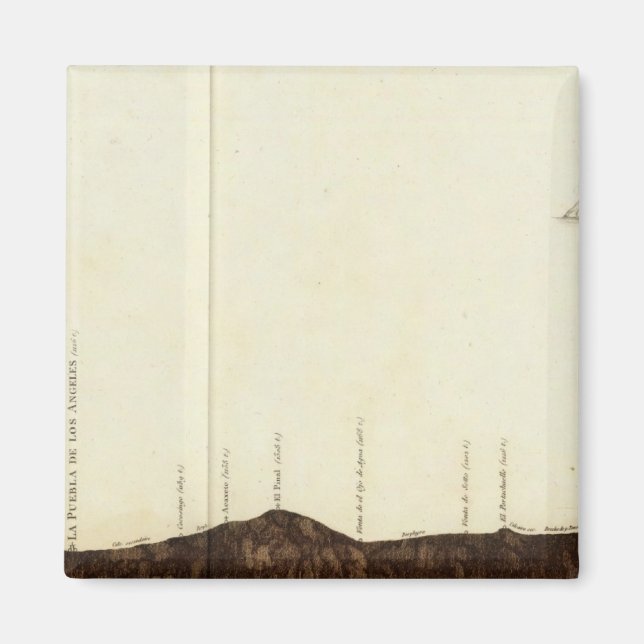 Íman Imagem física do declive (Frente)