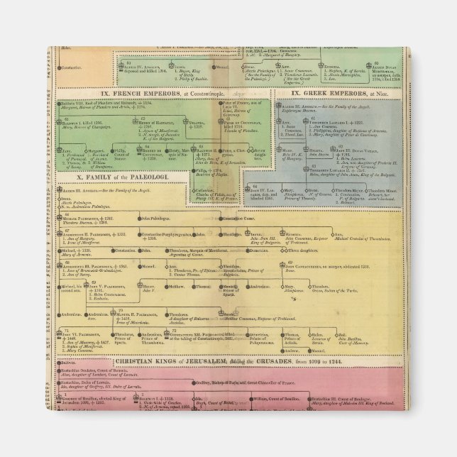 Íman Império Cronológico de Constantópolis (Frente)