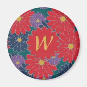 Íman Inclinação de Inclinação de Inclinação