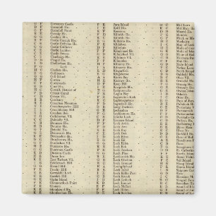 Íman Index Argyle, Perth, Clackmannan Shires