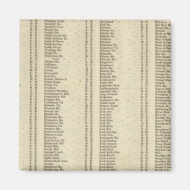 Íman Index Argyle, Perth, Clackmannan Shires (Frente)