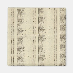 Íman Index Argyle, Perth, Shires Clackmannan