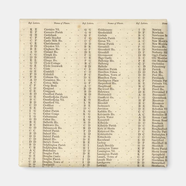 Íman Index Lanarkshire (Frente)