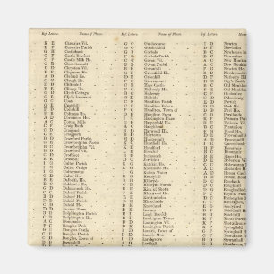 Íman Índice Lanarkshire