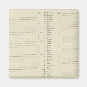 Íman Índice Novo atlas topográfico