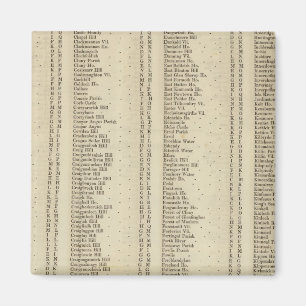 Íman Índice Perth, Shires Clackmannan