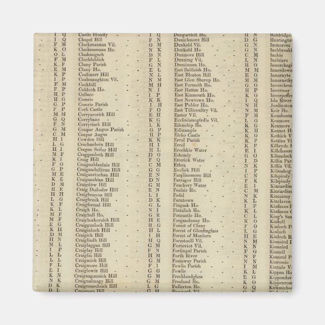 Íman Índice Perth, Shires Clackmannan (Frente)