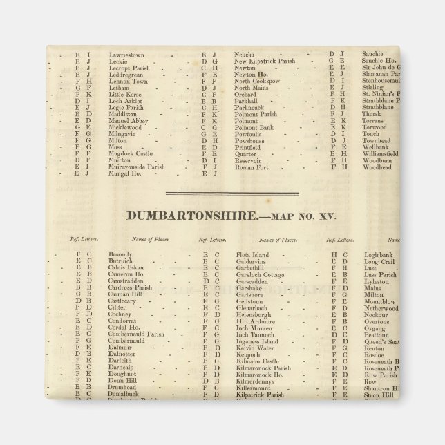 Íman Índice Stirling, Dumbarton, Bute Shires (Frente)