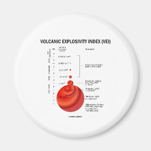 Íman Índice vulcânico de Explosivity (VEI)