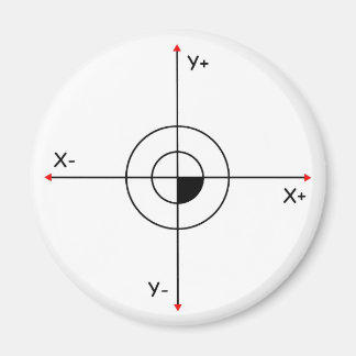 Íman Koordinatenkreuz