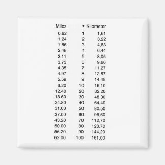 Íman Laengenmasse Length quilómetro Miles