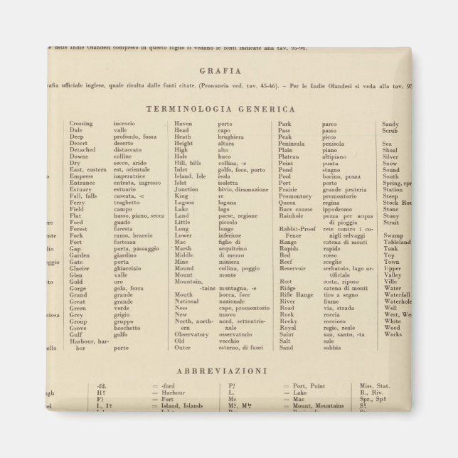 Íman Legenda 16667 Austrália (Frente)