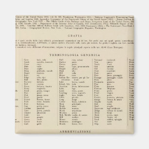 Íman Lenda 13839 Wash, Ore, Ida