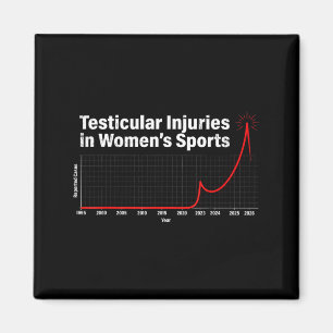 Íman Lesões testiculares em esportes femininos gráfico