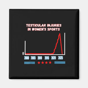 Íman Lesões Testiculares Nos Esportes Femininos Engraça