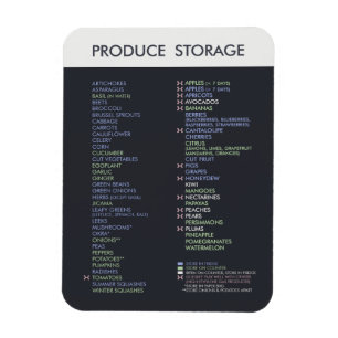 Íman Lista do armazenamento do produto