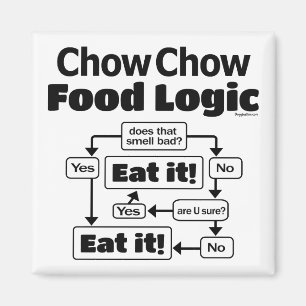 Íman Lógica da Comida Chow
