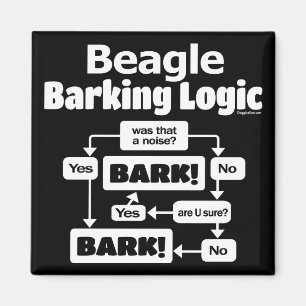 Íman Lógica de Barking de Beagle