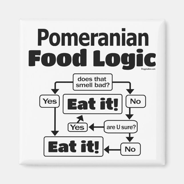 Íman Lógica de Comida da Pomerânia (Frente)