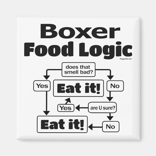 Íman Lógica de Comida do Boxer (Frente)