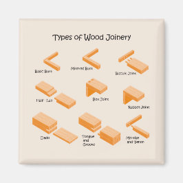 Íman Madeira Joinery Magnet