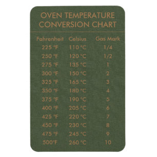 Íman Mães de temperatura Celsius Fahrenheit do gráfico