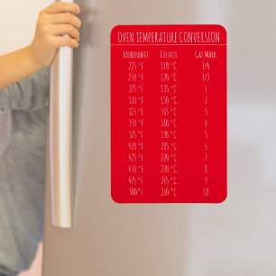 Íman Mães de temperatura Celsius Fahrenheit do gráfico