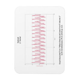 Íman Magnet com Gráfico da Nota de Trompete