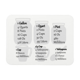 Íman Magnet Da Chapa De Banho - Medições Imperiais