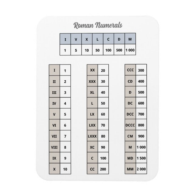 Íman Magnet de Numerais Romanos (Vertical)