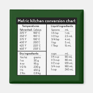 Íman Magnet do Gráfico de Conversão de Cozinha Métri