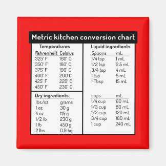 Íman Magnet do Gráfico de Conversão de Cozinha Métrica