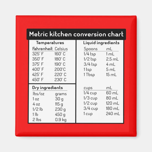 Íman Magnet do Gráfico de Conversão de Cozinha Métrica (Frente)
